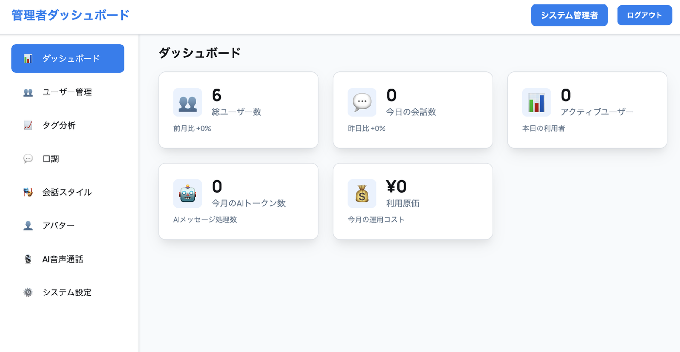 管理者ダッシュボード